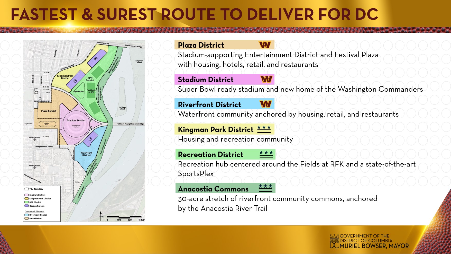 The Fastest and Surest Route to Deliver for DC